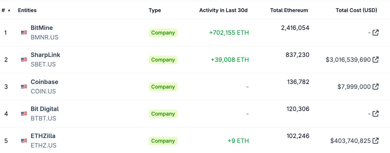 شركة SharpLink تعتزم ترميز سهم SBET على شبكة إيثريوم بالتعاون مع Superstate