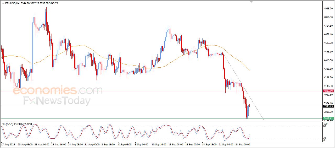 سعر الإيثيريوم (ETHUSD) يرتفع بحذر وسط الضغوط السلبية – توقعات اليوم – 26-09-2025
