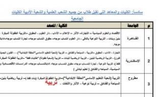 تنسيق الجامعات 2025.. كليات تقبل طلاب الشعبة الأدبية فى الجامعات الحكومية