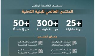 الرياض تحتضن المنتدى 
والمعرض العالمي للبنية التحتية