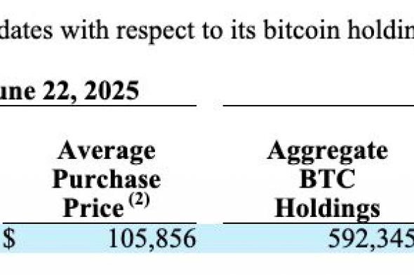استراتيجية سايلور تشتري بيتكوين بقيمة 26 مليون دولار رغم تراجع الأسعار بسبب المخاوف الجيوسياسية