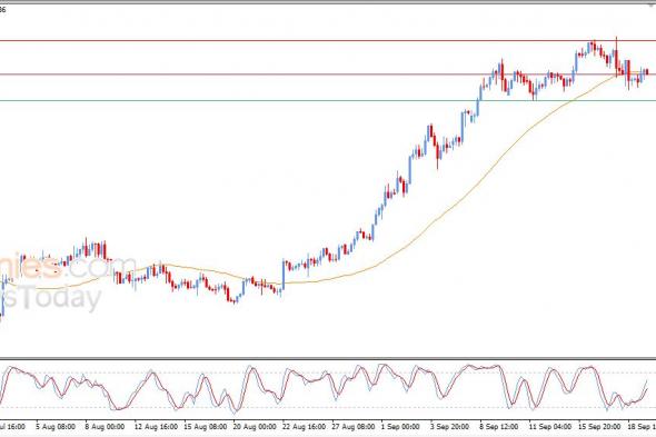 تحديث توقع سعر الذهب اليوم 19-09-2025